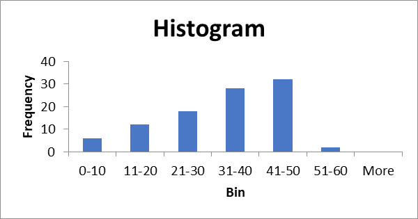 Create a PowerPoint presentation for the Sun Coast Remediation research project to communicate the findings and suggest recommendations. Please use the following format: Slide 1: Include a title slide 5
