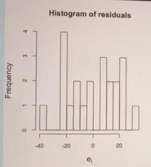 linear regression line 2