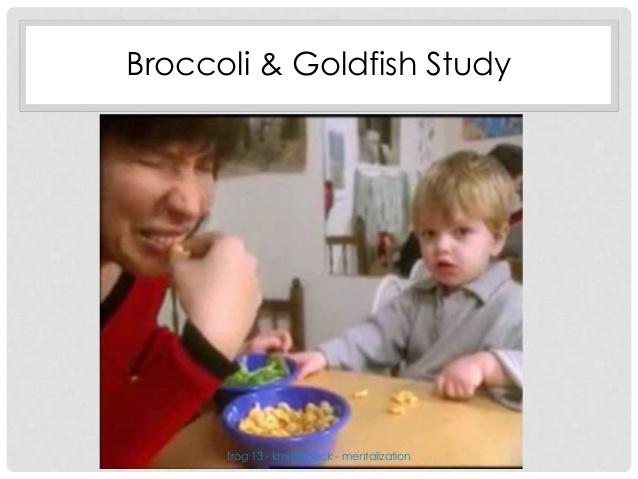 Use your knowledge of theory of mind to answer the questions listed. You may need to review your notes or information in the textbook to answer the questions. Please note: There is a drawing component 1