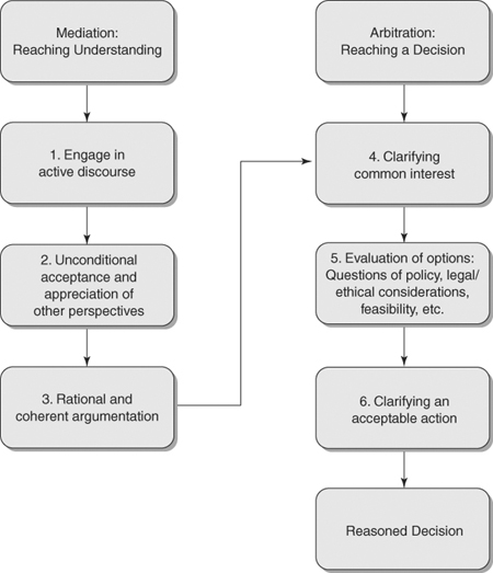 A Cooperative School CultureSchool leaders are required to understand, address, and solve problems on the job. But in schools where there is cooperation among school leaders, teachers, and families, e 1