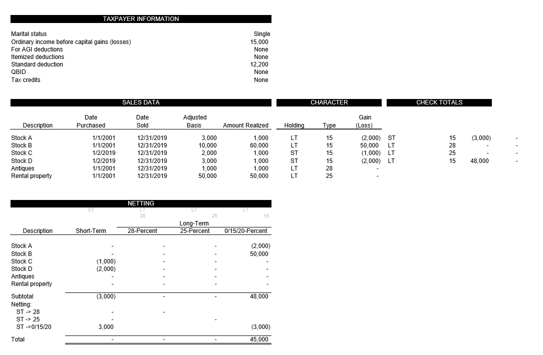 FEDERAL TAXATION CLASS- ASSIGNMENT  It assignment requires you to net capital gains and losses, present the tax formula, and calculate tax liability. The assignment is due almost on one week from toda 4