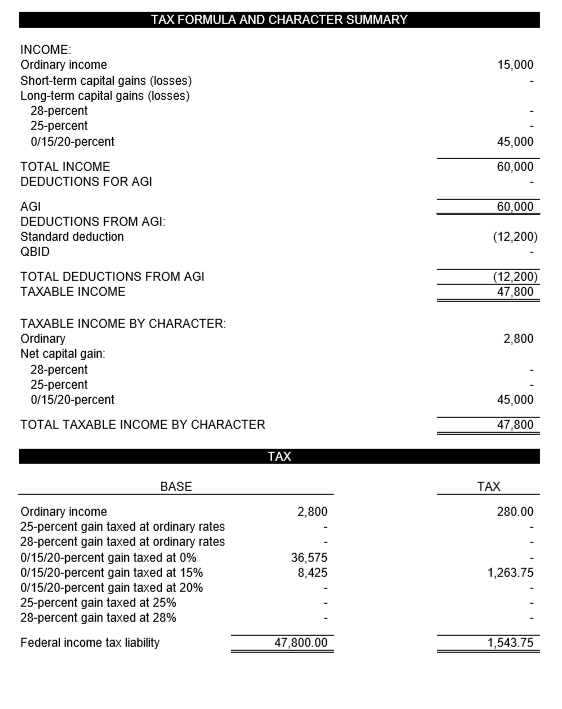 FEDERAL TAXATION CLASS- ASSIGNMENT  It assignment requires you to net capital gains and losses, present the tax formula, and calculate tax liability. The assignment is due almost on one week from toda 5