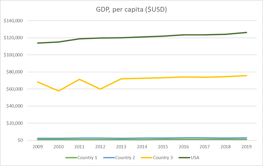 The product you chose may require further research that updates the information you currently have. Please make sure you keep that in mind. You may have to find additional data points. For the documen 1
