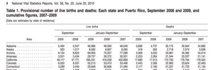 Required Resources Read/review the following resources for this activity: Textbook: Chapter 9LessonScenario/Summary This week you will submit the second part of the course project. You completed Part 3