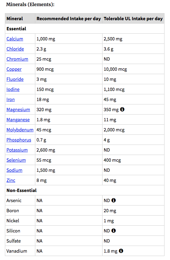 i have a nutrition assignment  i will upload all the the information this is a nutrition  project which i already did the first project of the nutrition and the one i'm going to upload is the second o 5