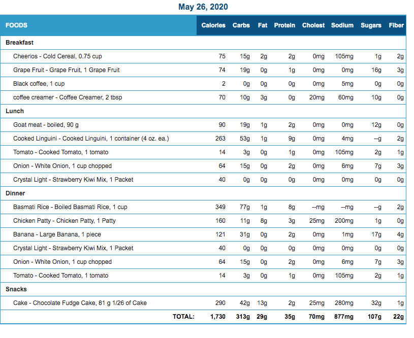 i have a nutrition assignment  i will upload all the the information this is a nutrition  project which i already did the first project of the nutrition and the one i'm going to upload is the second o 8