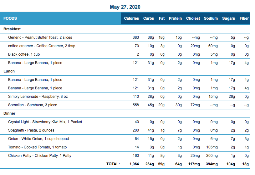 i have a nutrition assignment  i will upload all the the information this is a nutrition  project which i already did the first project of the nutrition and the one i'm going to upload is the second o 9