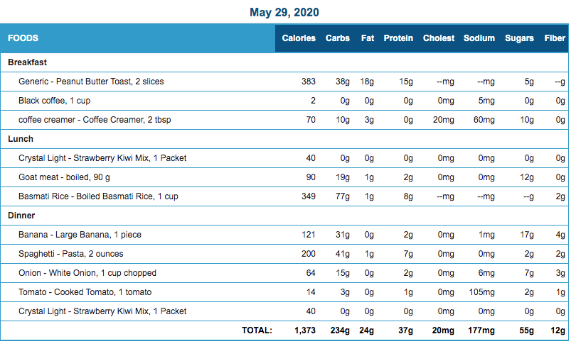 i have a nutrition assignment  i will upload all the the information this is a nutrition  project which i already did the first project of the nutrition and the one i'm going to upload is the second o 11