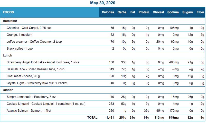 i have a nutrition assignment  i will upload all the the information this is a nutrition  project which i already did the first project of the nutrition and the one i'm going to upload is the second o 12