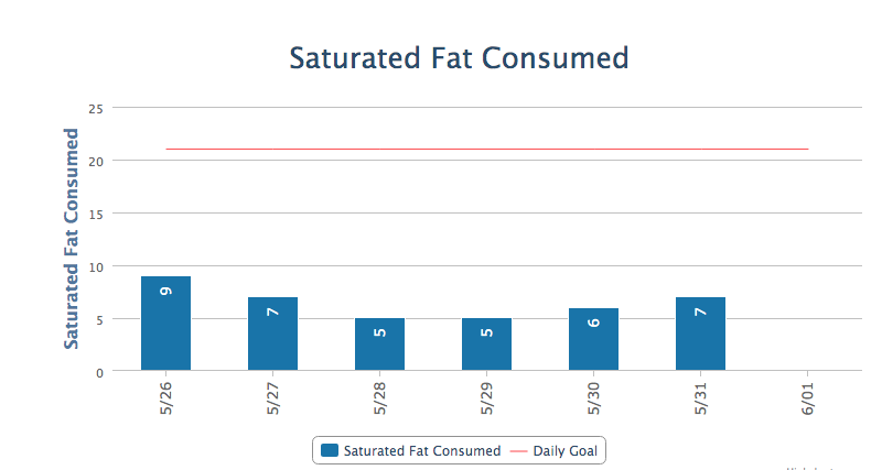 i have a nutrition assignment  i will upload all the the information this is a nutrition  project which i already did the first project of the nutrition and the one i'm going to upload is the second o 13