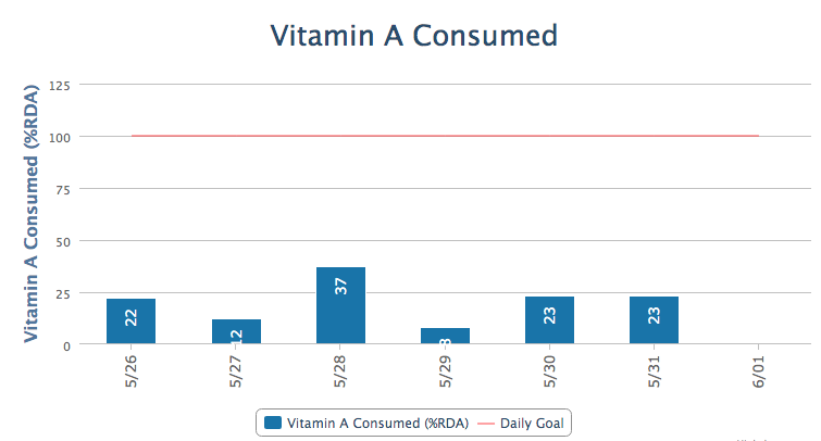 i have a nutrition assignment  i will upload all the the information this is a nutrition  project which i already did the first project of the nutrition and the one i'm going to upload is the second o 15
