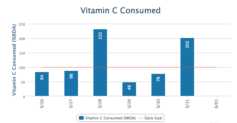 i have a nutrition assignment  i will upload all the the information this is a nutrition  project which i already did the first project of the nutrition and the one i'm going to upload is the second o 16
