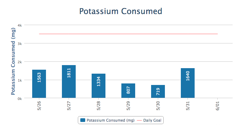 i have a nutrition assignment  i will upload all the the information this is a nutrition  project which i already did the first project of the nutrition and the one i'm going to upload is the second o 17