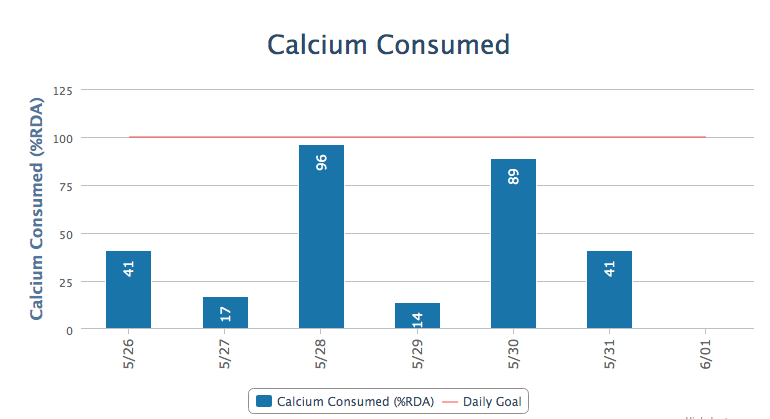 i have a nutrition assignment  i will upload all the the information this is a nutrition  project which i already did the first project of the nutrition and the one i'm going to upload is the second o 18