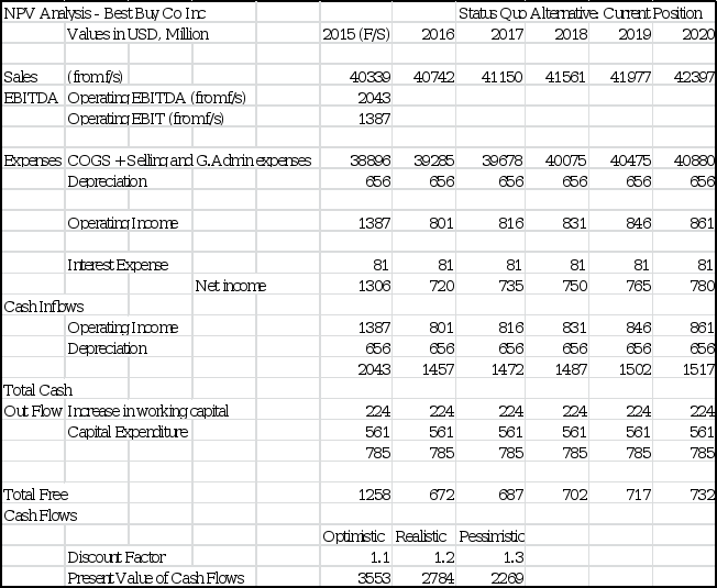 CASE ANALYSIS PAPER  I have attached the file for the take-home paper. As this is a group paper I just you to do key issues, internal assessment, and external assessment. 2 and half page. You will nee 1