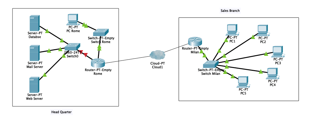 check the attach files 1