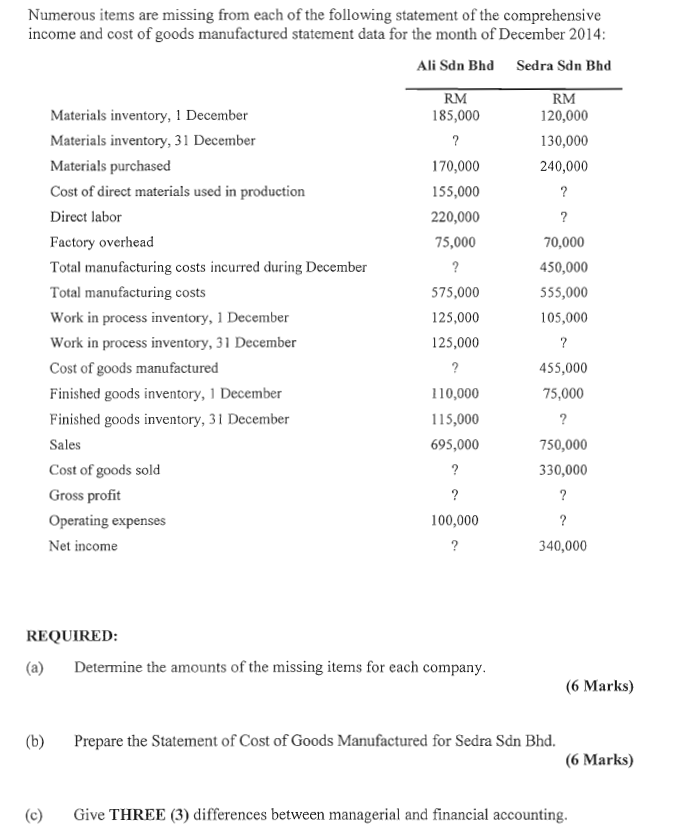 Managerial Accounting 1