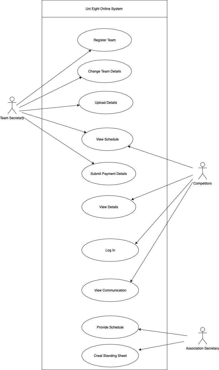 1. SYSTEM REQUIREMENTSa. Techniques<Place your text here>. b. Primary Functional Requirements<Place your text here>. c. Non-Functional Requirements<Place your text h 1