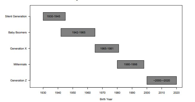 This is a doctoral project that needs constant editing. The first step will be to go through the document and proof read, edit grammar as needed, make in text citations, ext. I hand it into the teache 1