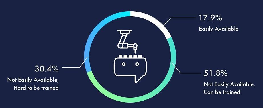 Paraphrase the attached report. -No plagiarism at all. please attach turnitin report -Keep all the headings and numbers same. Only paraphrase the text. -Keep the citations, references, figures same. - 2