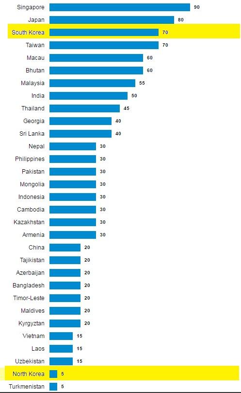 12 slides excluding reference Team C: South Korea vs North Korea (Two polar economic opposites, one people) Research each economy assigned to your Team. Compare similarities and differences between yo 1