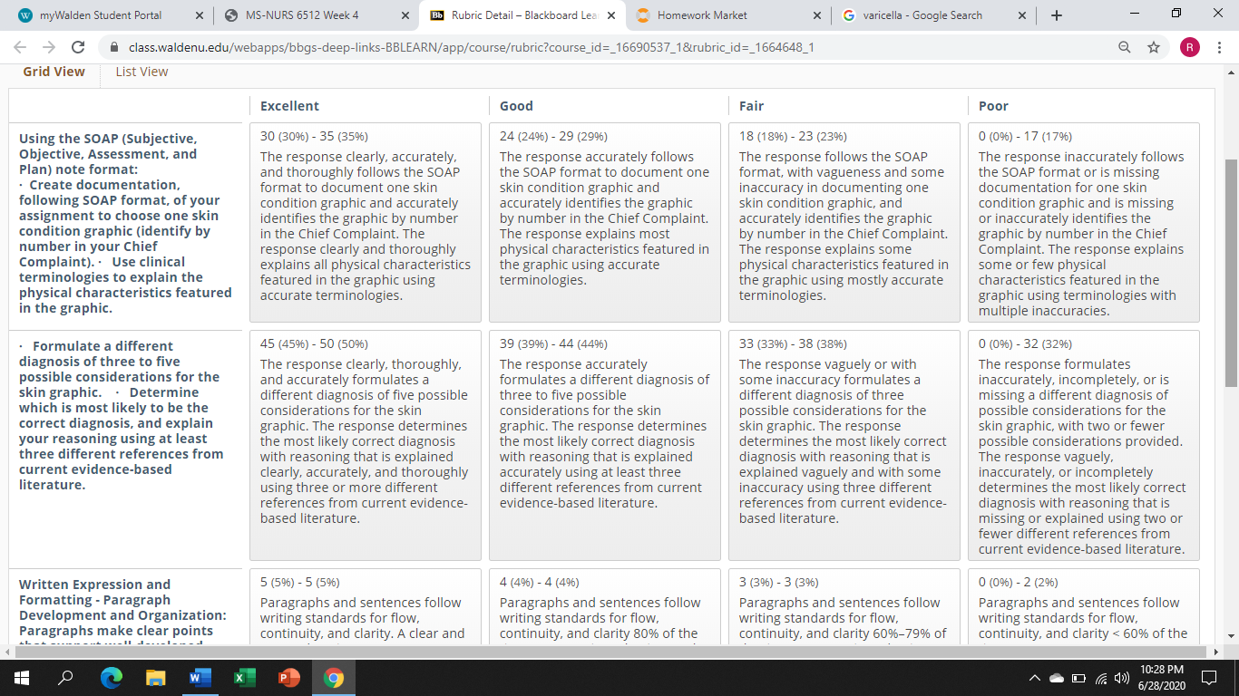 Properly identifying the cause and type of a patient’s skin condition involves a process of elimination known as differential diagnosis. Using this process, a health professional can take a given set 1