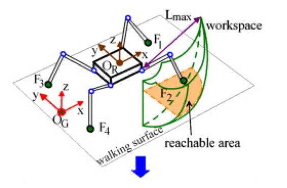 Write a professional project report presenting all details and results for their design. The report must include: 1. Cover page (project title and complete names of all team members). 2. A “Frame of R 1