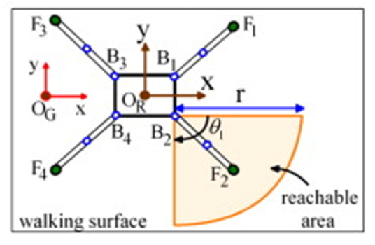 Write a professional project report presenting all details and results for their design. The report must include: 1. Cover page (project title and complete names of all team members). 2. A “Frame of R 2