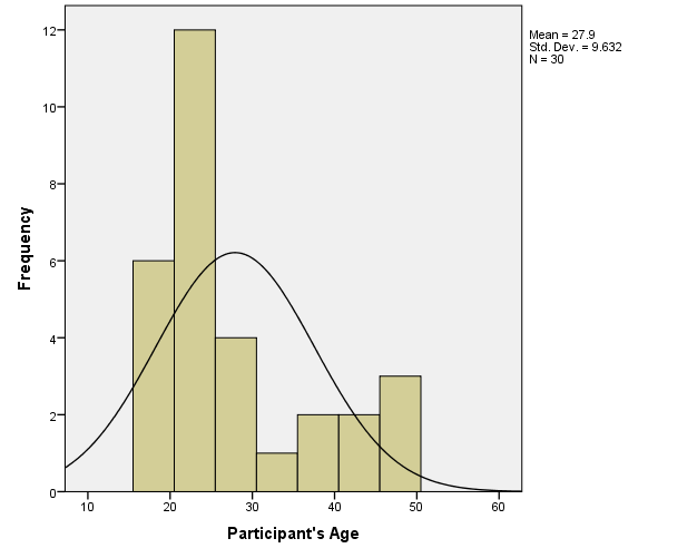 Using the data that’s already completed/ collected and perform a statistical to analyze the results.· For this signature assignment:- take these results and put them into a written report, similar to 3