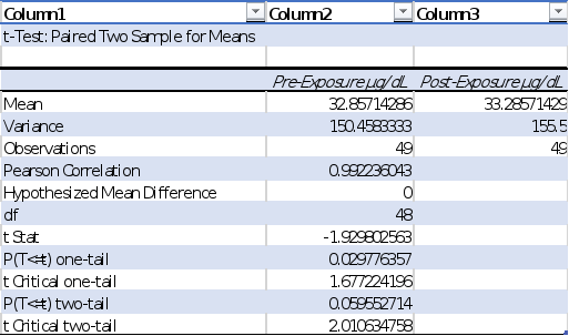 Instructions Final Project Now that you have completed the first six assignments, it is time to complete your research project for the course. Include the following sections in your submission. Title 1