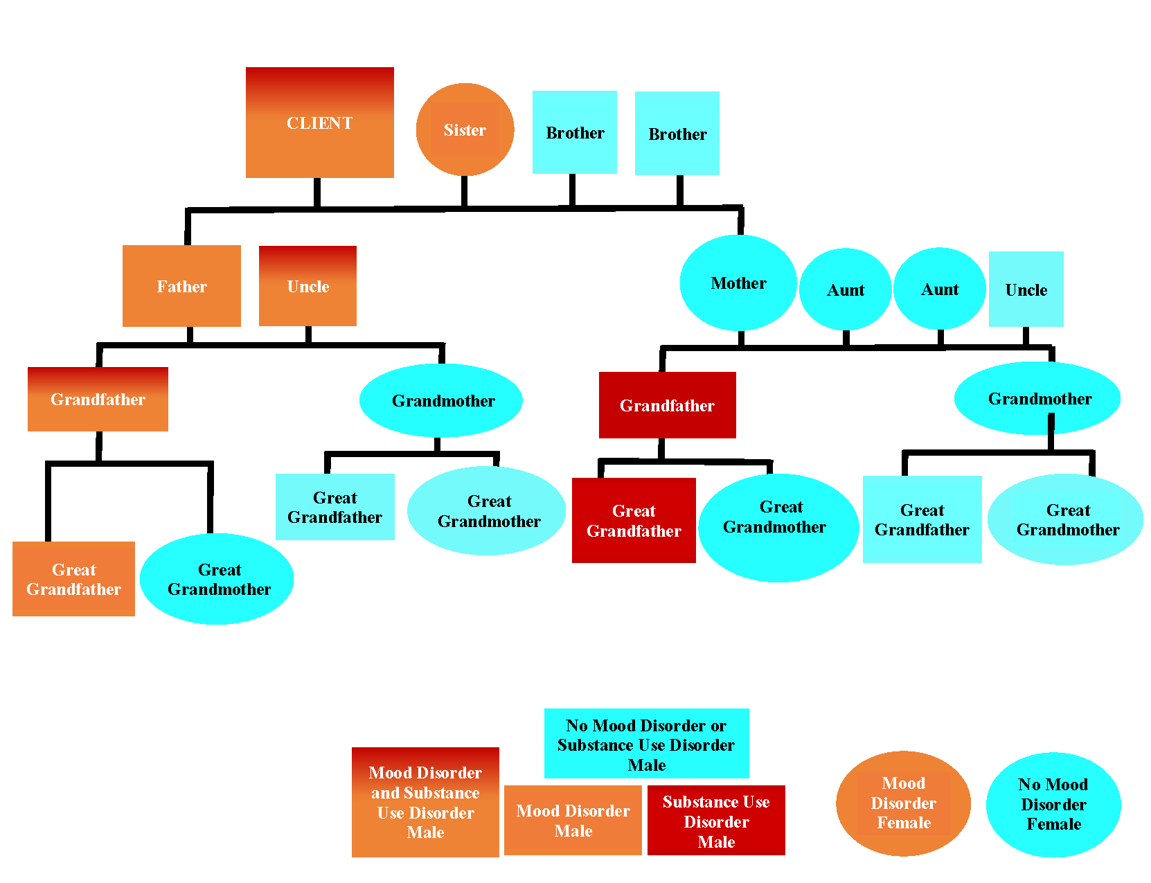 Please pay attention to the information below and and follow the sample essay Zero plagiarism five references not less than 5years NOTE: 64 year old Caucasian male living in the long term facility. He 1