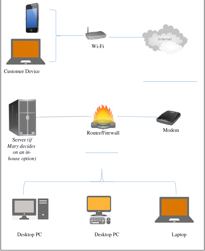 During your last week working with Great Day Fitness Tracking, you will create a 9- to 12-page final plan in Microsoft® Word. Your final plan should: Explain the relationship between processes and inf 1