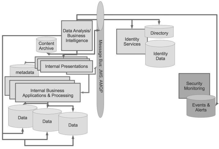 Question 1 Create a paper that compares and contrasts how IaaS facilitates system redundancy and load balancing. Define and describe how you would use IaaS to facilitate redundancy and load-balancing 1