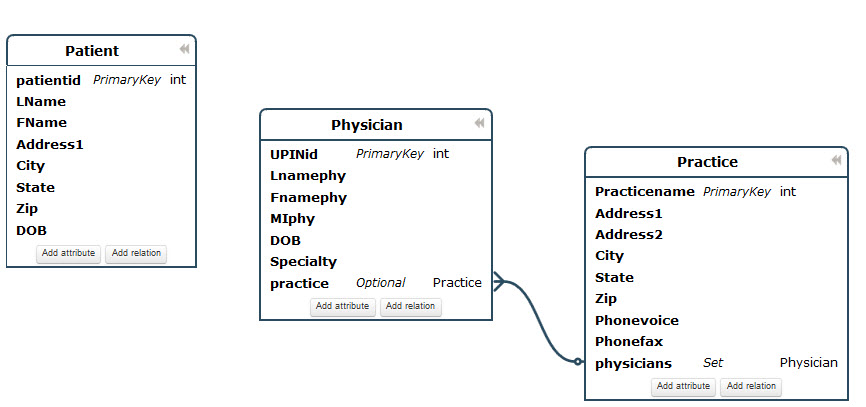Review on Key Fields and Unique Identifiers - Nursing Guys