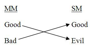 DIRECTIONS: You will submit a total of 3 separate posts for this unit.1) Answer any THREE of  the nine questions listed below. You may pick three questions from the  same chapter or three ques 1