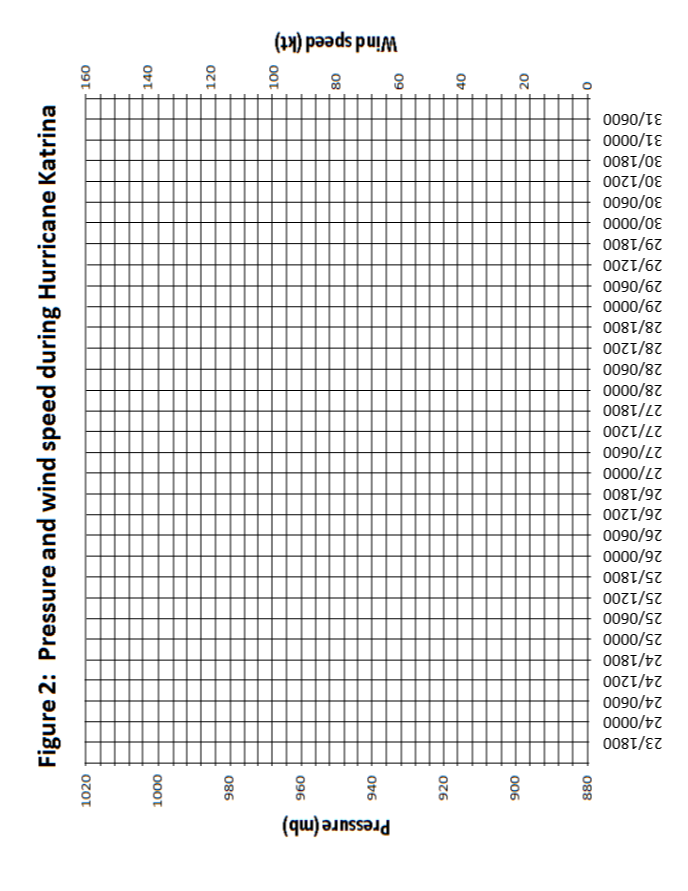 The whole assignment please 1