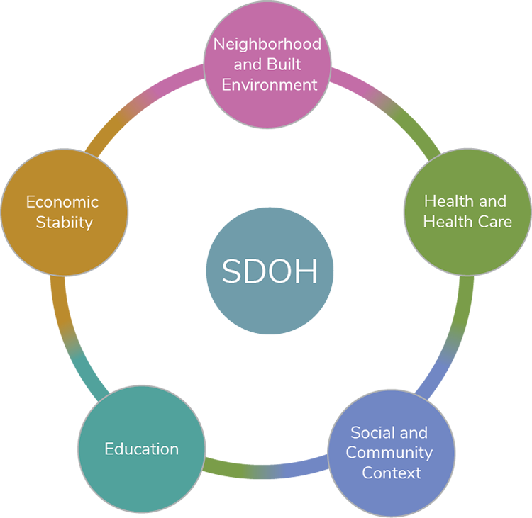 Re: Topic 4 DQ 1It is very important for nurses to understand different cultures and their practices to be able to fully and holistic care for patients. The methods a nurse can use to gather cultural 2