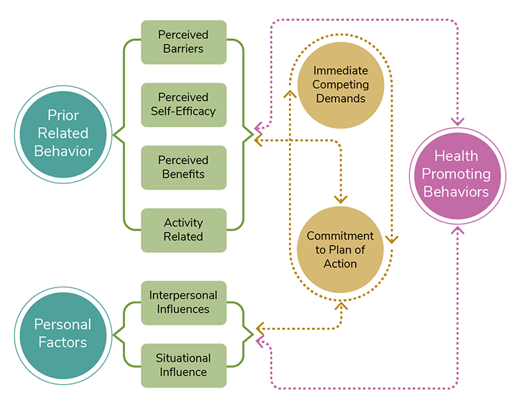 Re: Topic 4 DQ 1It is very important for nurses to understand different cultures and their practices to be able to fully and holistic care for patients. The methods a nurse can use to gather cultural 7
