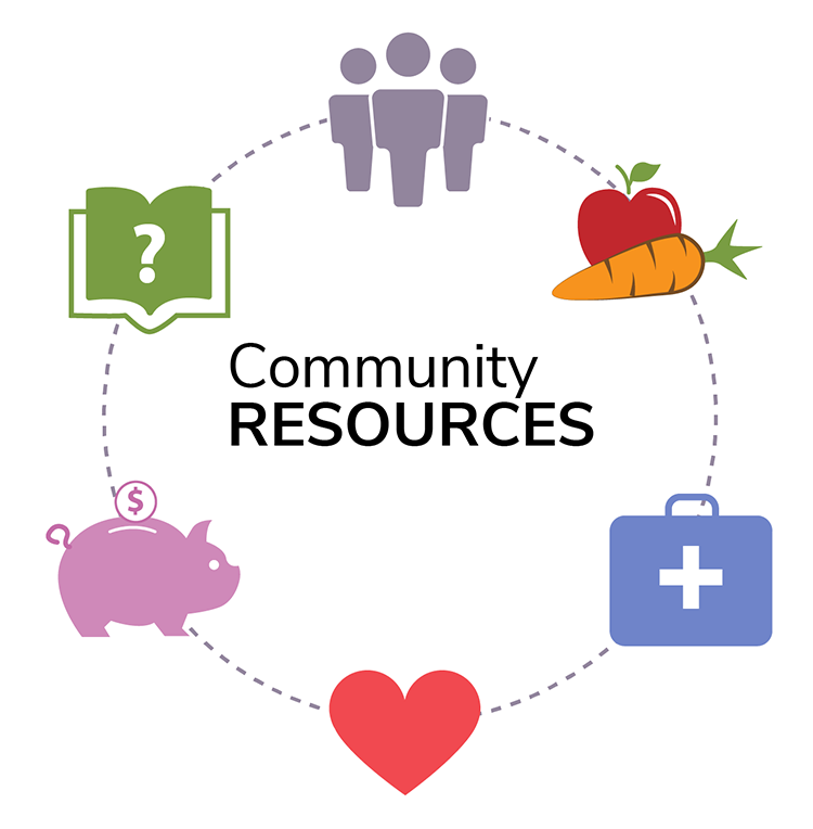 Re: Topic 4 DQ 1It is very important for nurses to understand different cultures and their practices to be able to fully and holistic care for patients. The methods a nurse can use to gather cultural 8