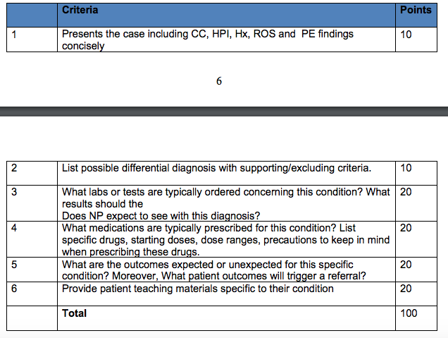 Topic: Hepatitis B infection Clinical Practice Presentation . The focus of the presentation must reflect current treatment recommendations from accepted professional organizations. Clinical Standard o 1
