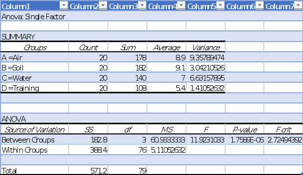 Instructions Create a PowerPoint presentation for the Sun Coast Remediation research project to communicate the findings and suggest recommendations. Please use the following format: Slide 1: Include 2