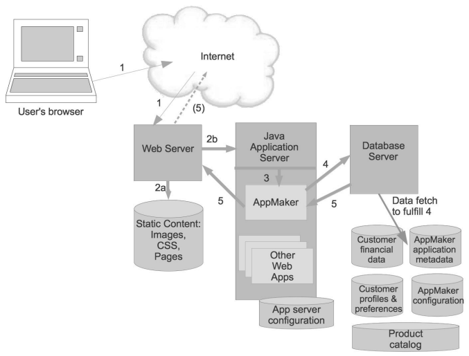 Subject: Negotiation and Conflict ManagementQuestion 1: 400  word Essay (minimum 2 latest journal references(use only last 3 years journal article references) & All citations should be in APA format. 1