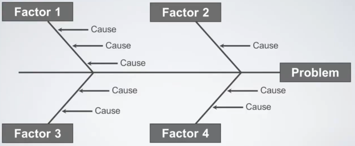 PLEASE LOOK FOR INFORMATION REGARDING JC PENNEY IN THE YEAR OF 2019 ONLY . This Should not be more than 2 pages long. 1. Identify at least two symptoms of underlying problems at your company. This cou 1