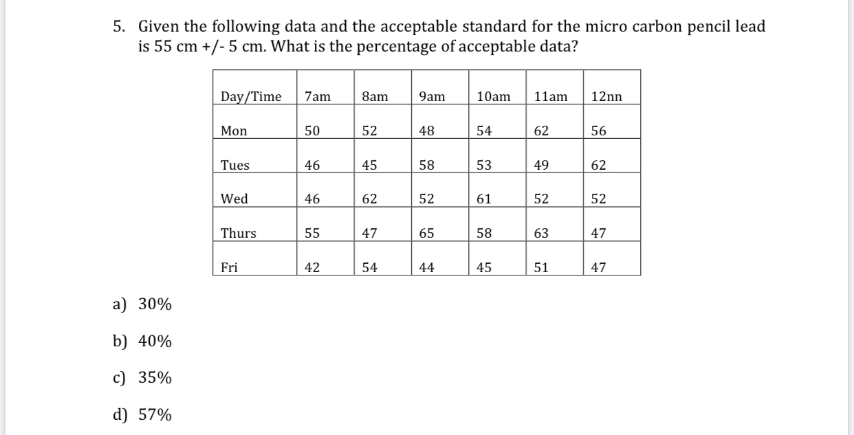 MCQ homework in “ Operation Management “ 4