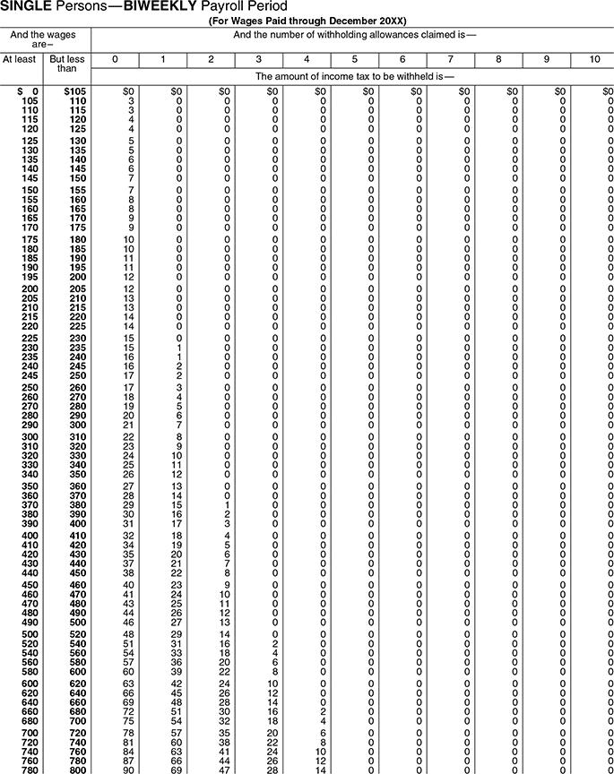 Scenario: Background Basswood Furniture is owned and operated by Ian Smith as a sole proprietorship. Ian rents a storefront/gallery at 124 River Lane in Hemlock, PA, 18951. The store is open Monday th 1