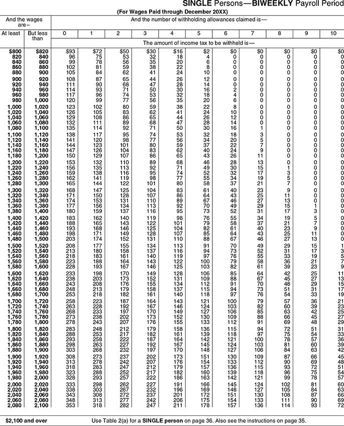 Scenario: Background Basswood Furniture is owned and operated by Ian Smith as a sole proprietorship. Ian rents a storefront/gallery at 124 River Lane in Hemlock, PA, 18951. The store is open Monday th 2