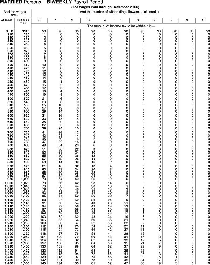 Scenario: Background Basswood Furniture is owned and operated by Ian Smith as a sole proprietorship. Ian rents a storefront/gallery at 124 River Lane in Hemlock, PA, 18951. The store is open Monday th 3