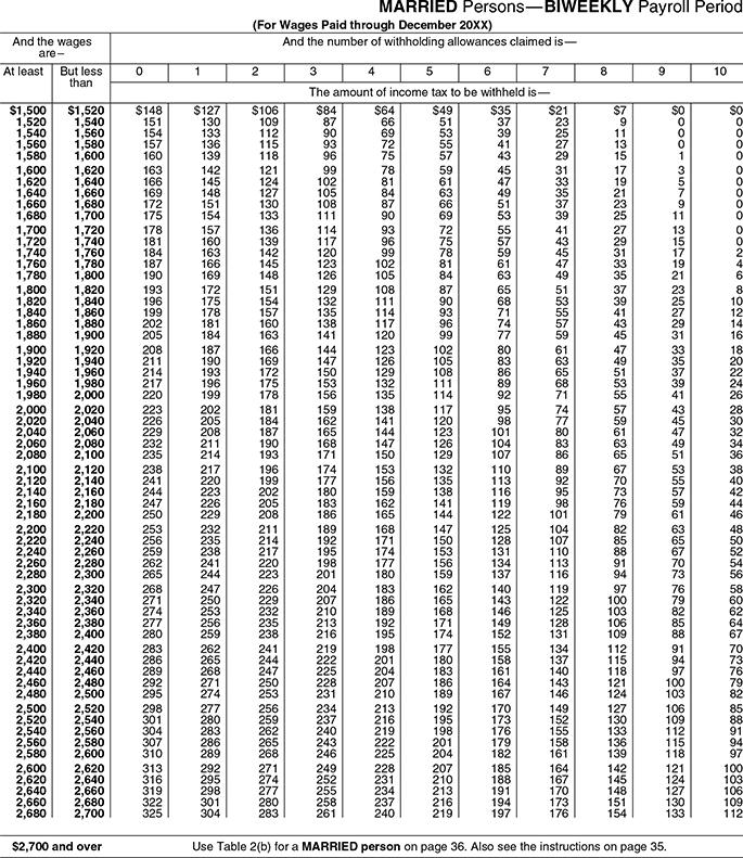 Scenario: Background Basswood Furniture is owned and operated by Ian Smith as a sole proprietorship. Ian rents a storefront/gallery at 124 River Lane in Hemlock, PA, 18951. The store is open Monday th 4