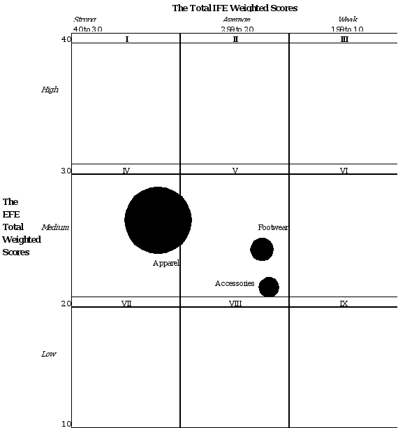 Instructions:Research the company Under Armour and read  After you have read the case, analyze each of the 9 elements of their vision/mission strategy statement, and discuss how it fits into the produ 12