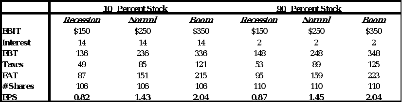 Instructions:Research the company Under Armour and read  After you have read the case, analyze each of the 9 elements of their vision/mission strategy statement, and discuss how it fits into the produ 18